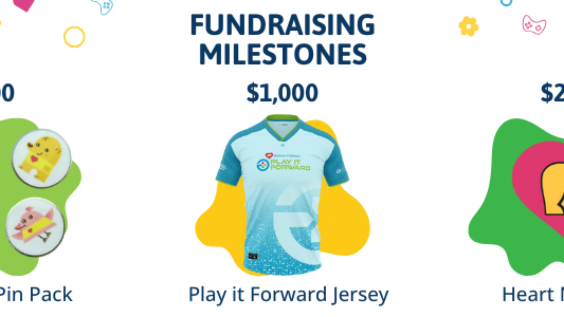 Fundraising Milestones Graphic