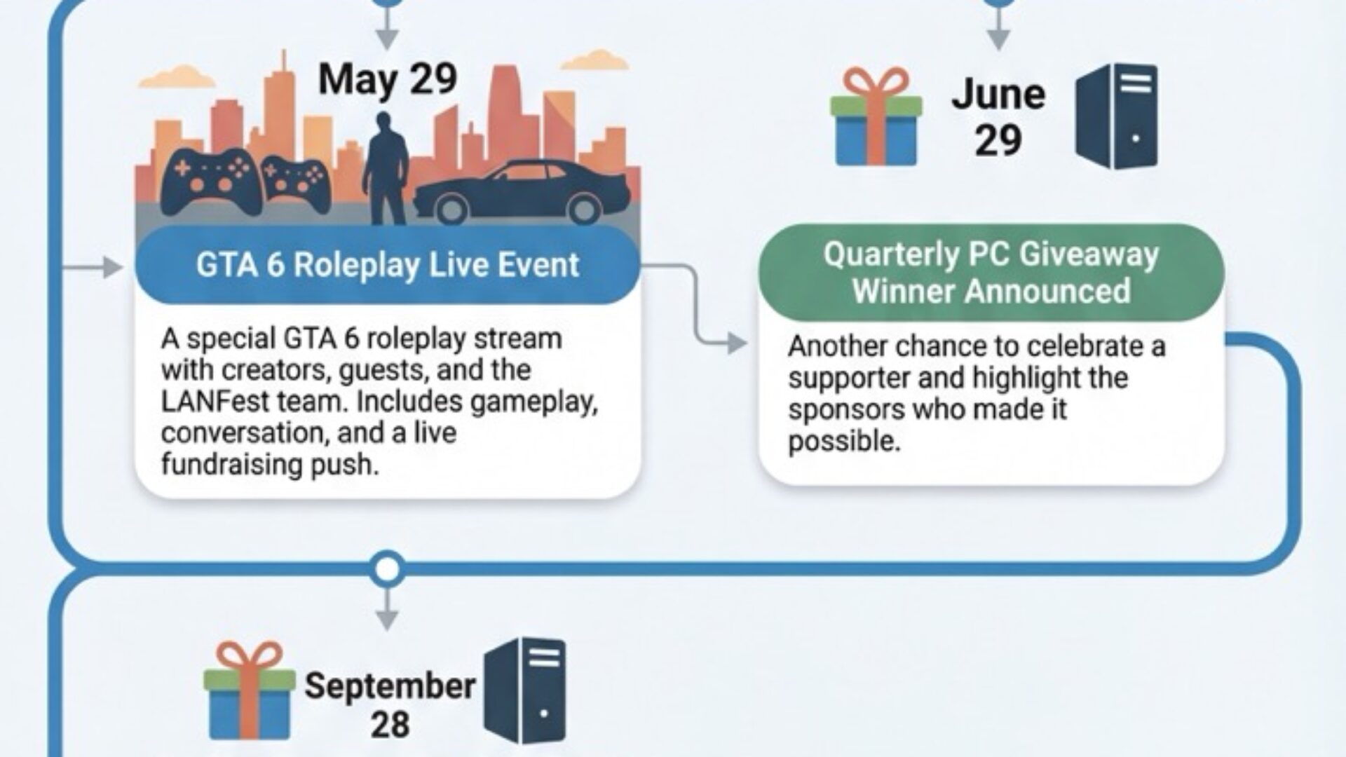 2026 Play with a Purpose infographic Large