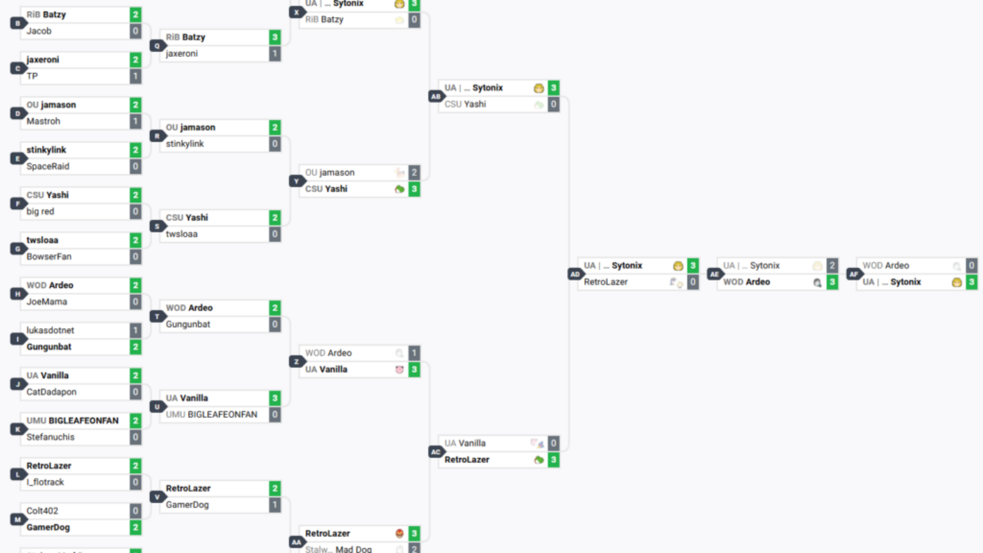 Winners Bracket